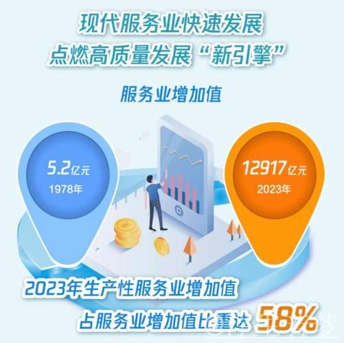服务业继续发挥我国经济增长主动力作用