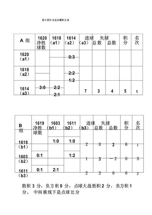 世界杯实时比分整理，直播区别和数据更新说明